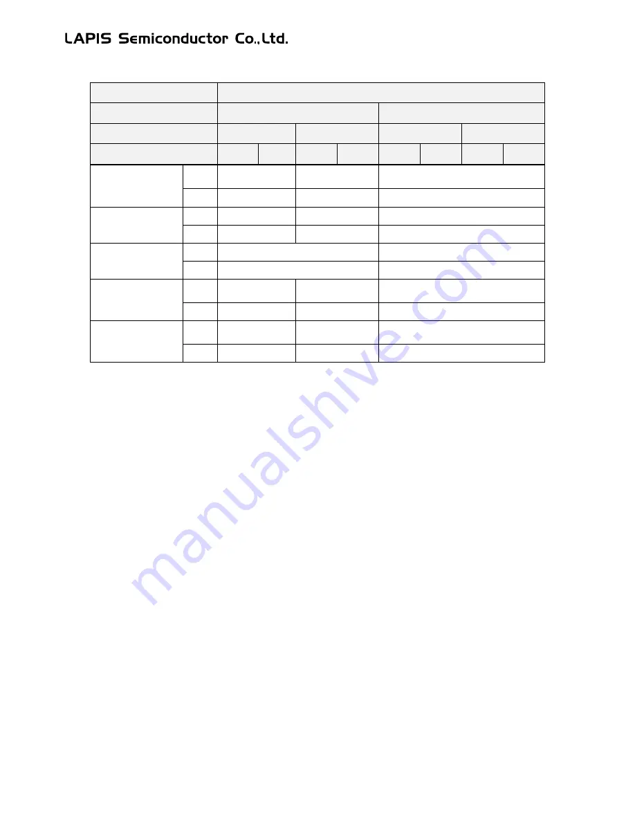 LAPIS Semiconductor ML62Q1000 Series User Manual Download Page 120