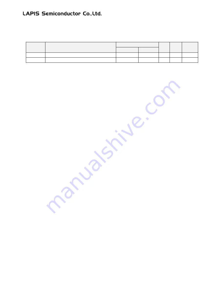 LAPIS Semiconductor ML62Q1000 Series User Manual Download Page 148