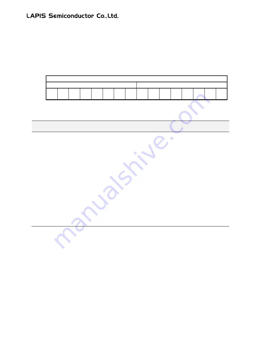 LAPIS Semiconductor ML62Q1000 Series User Manual Download Page 149