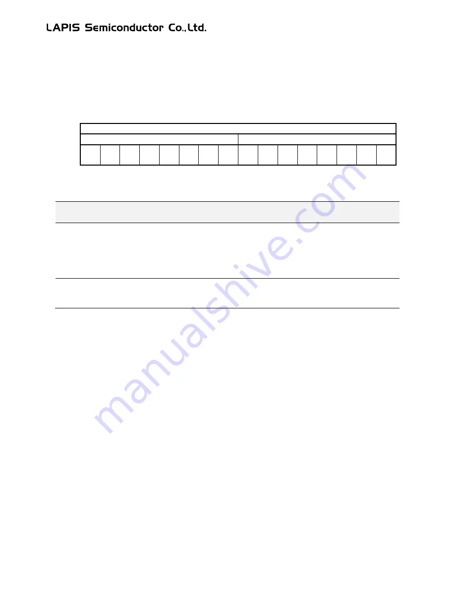 LAPIS Semiconductor ML62Q1000 Series User Manual Download Page 150