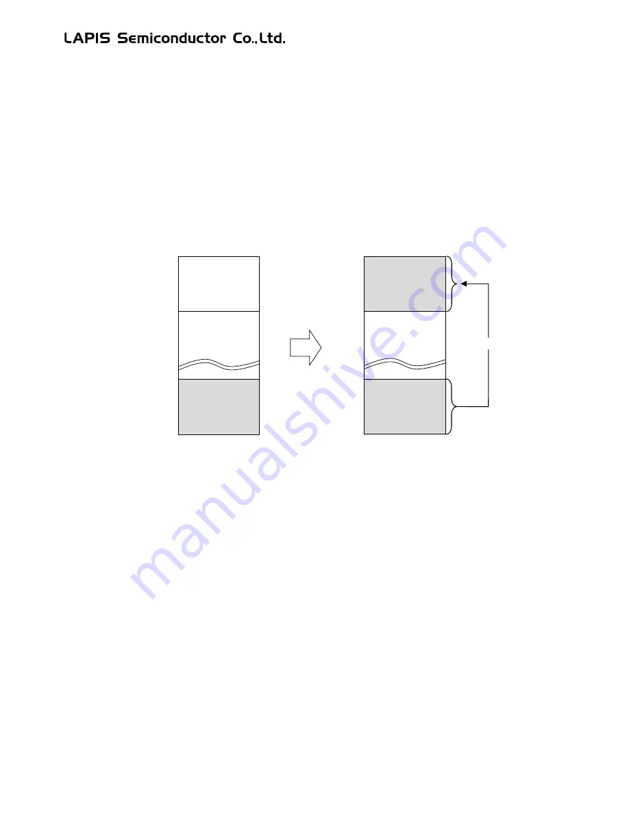 LAPIS Semiconductor ML62Q1000 Series Скачать руководство пользователя страница 151