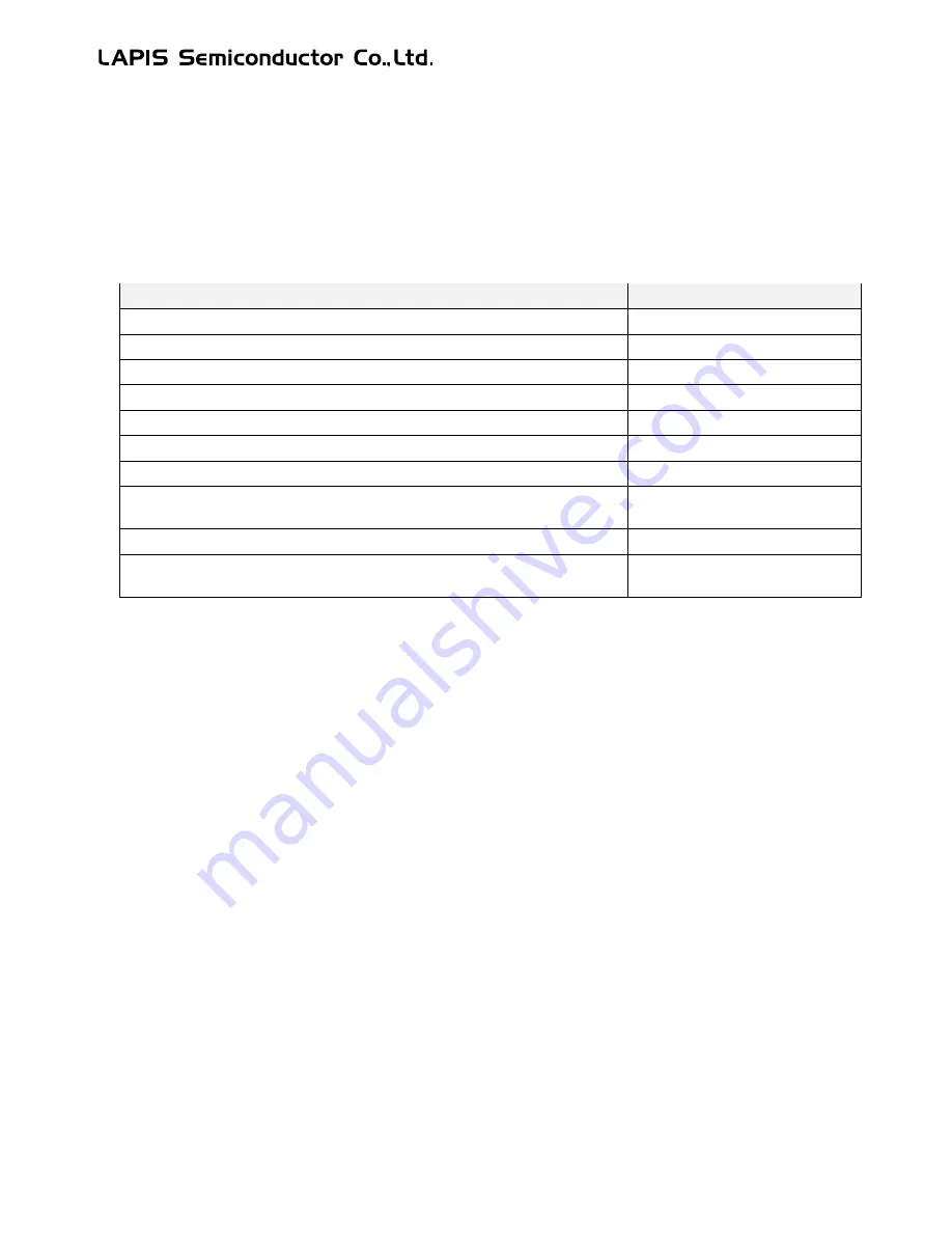 LAPIS Semiconductor ML62Q1000 Series User Manual Download Page 155