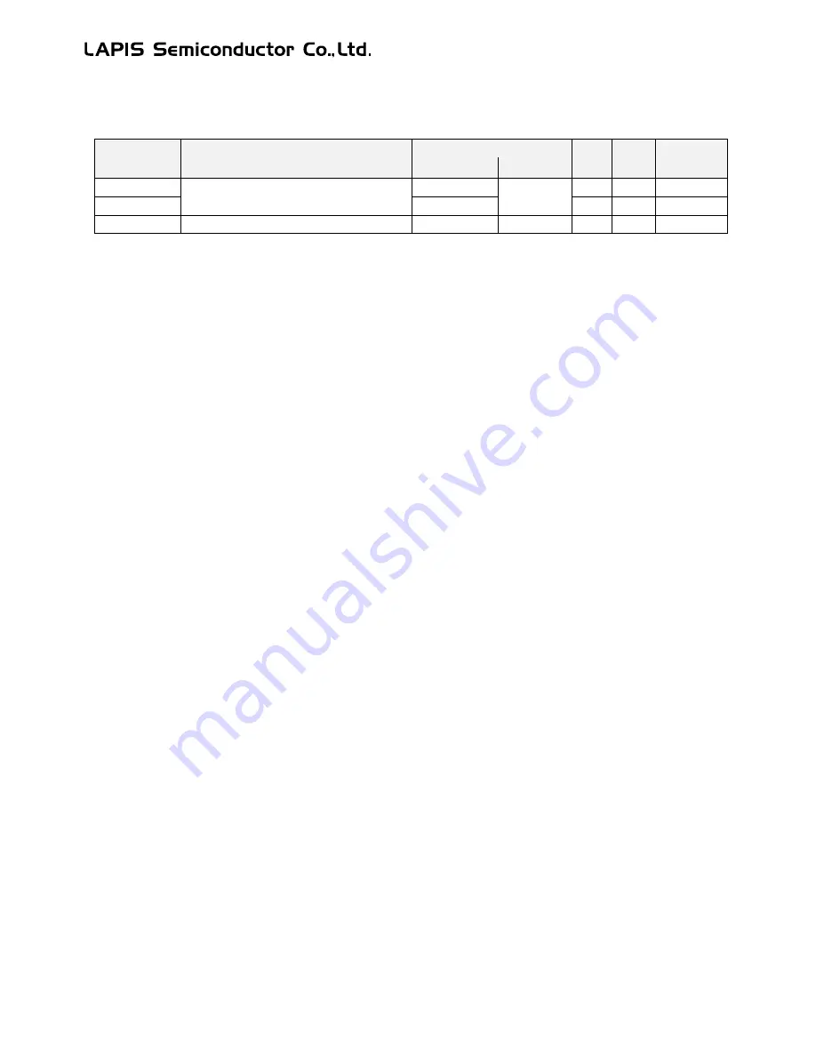 LAPIS Semiconductor ML62Q1000 Series User Manual Download Page 159