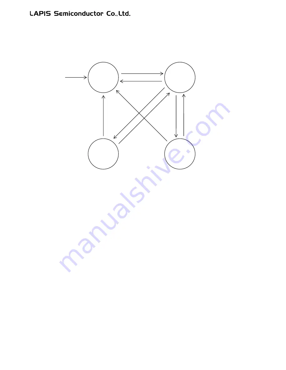 LAPIS Semiconductor ML62Q1000 Series User Manual Download Page 169