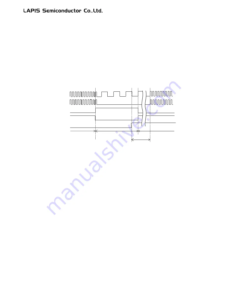 LAPIS Semiconductor ML62Q1000 Series User Manual Download Page 188