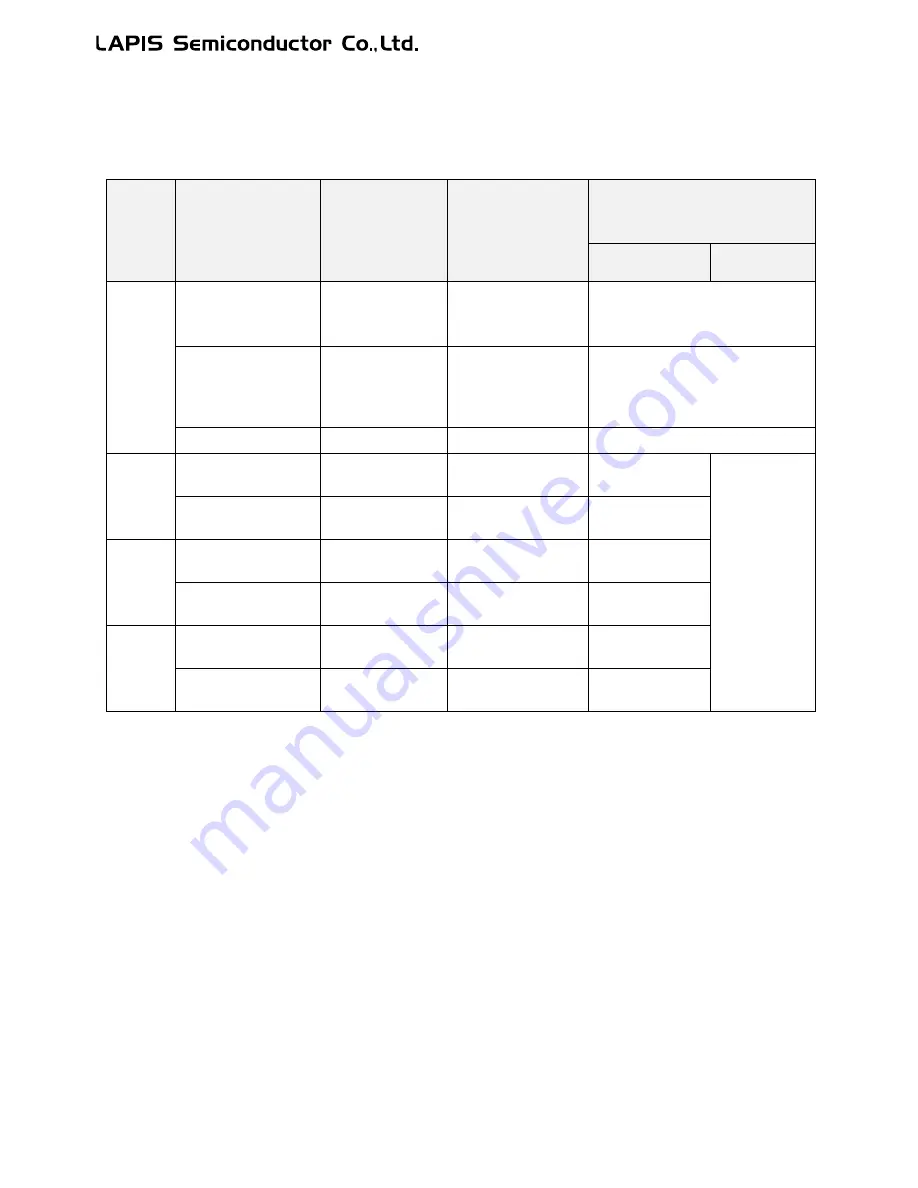 LAPIS Semiconductor ML62Q1000 Series User Manual Download Page 193