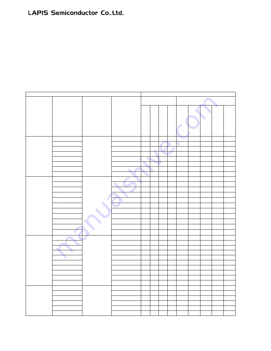 LAPIS Semiconductor ML62Q1000 Series User Manual Download Page 195