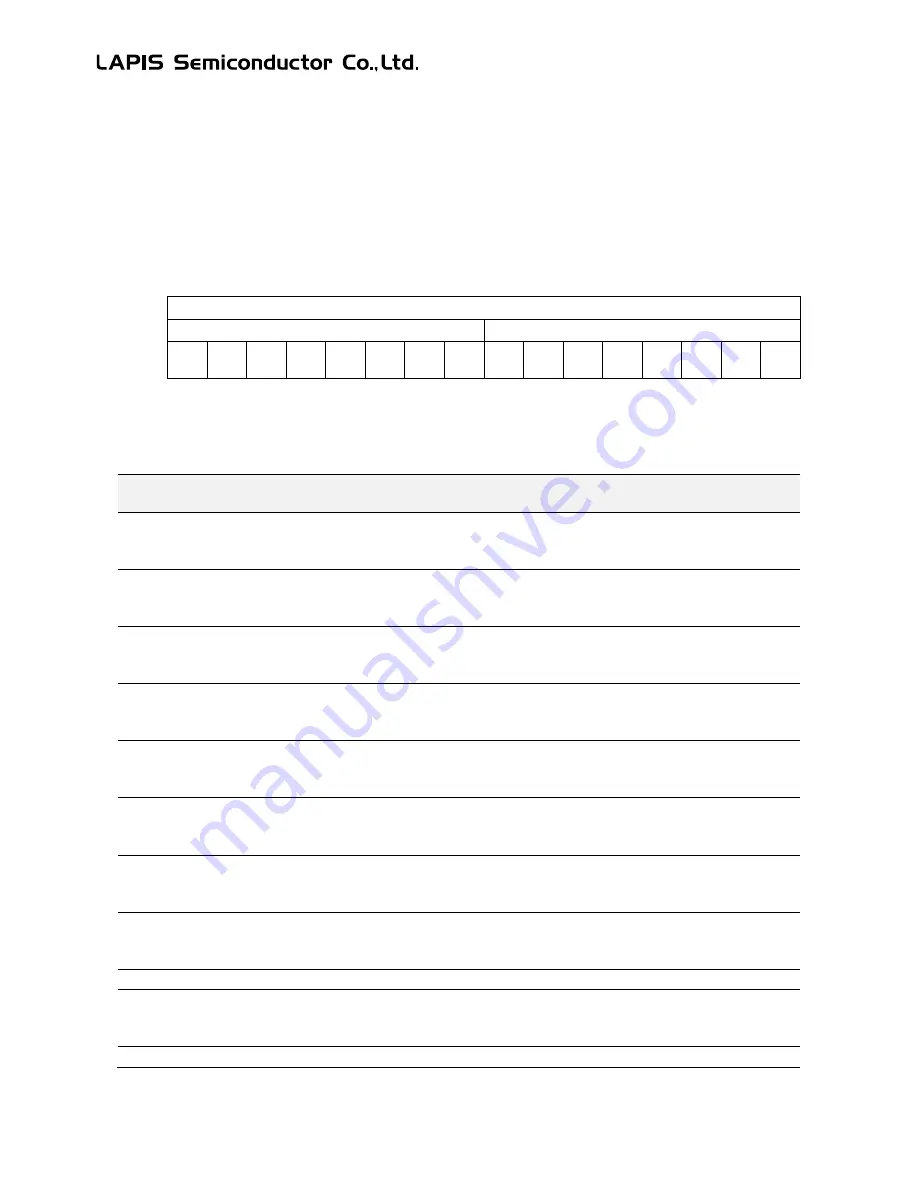 LAPIS Semiconductor ML62Q1000 Series User Manual Download Page 201