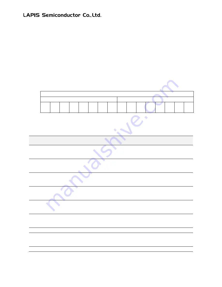 LAPIS Semiconductor ML62Q1000 Series User Manual Download Page 210