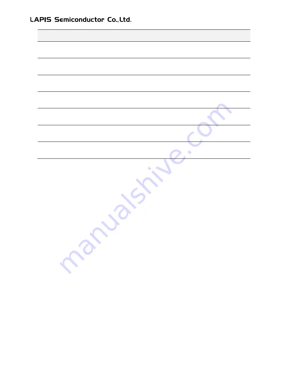 LAPIS Semiconductor ML62Q1000 Series User Manual Download Page 215