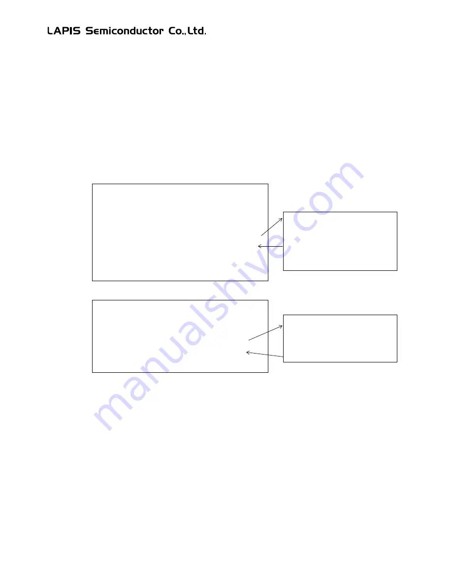 LAPIS Semiconductor ML62Q1000 Series User Manual Download Page 239