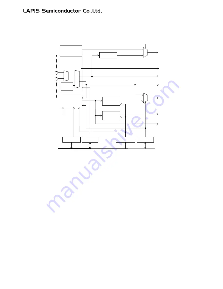 LAPIS Semiconductor ML62Q1000 Series Скачать руководство пользователя страница 250