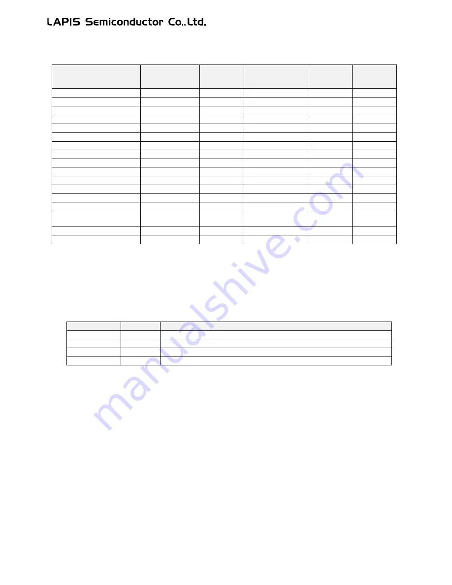 LAPIS Semiconductor ML62Q1000 Series User Manual Download Page 251