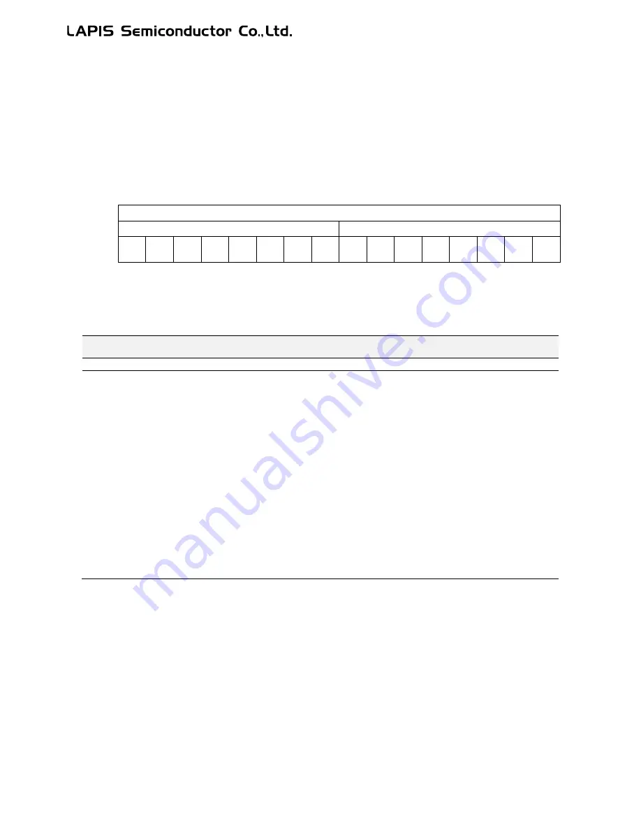 LAPIS Semiconductor ML62Q1000 Series User Manual Download Page 259