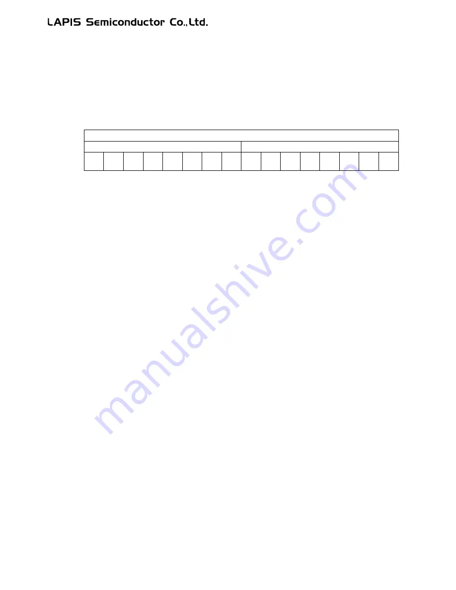 LAPIS Semiconductor ML62Q1000 Series User Manual Download Page 262