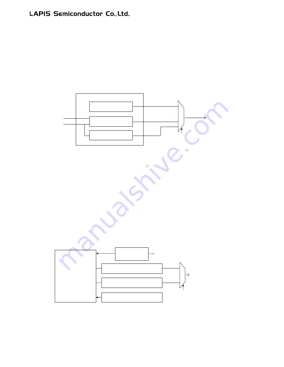 LAPIS Semiconductor ML62Q1000 Series User Manual Download Page 263