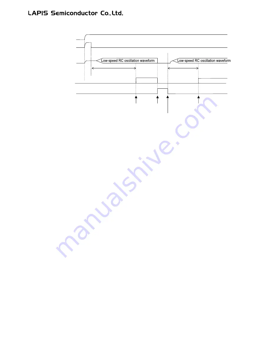 LAPIS Semiconductor ML62Q1000 Series User Manual Download Page 264