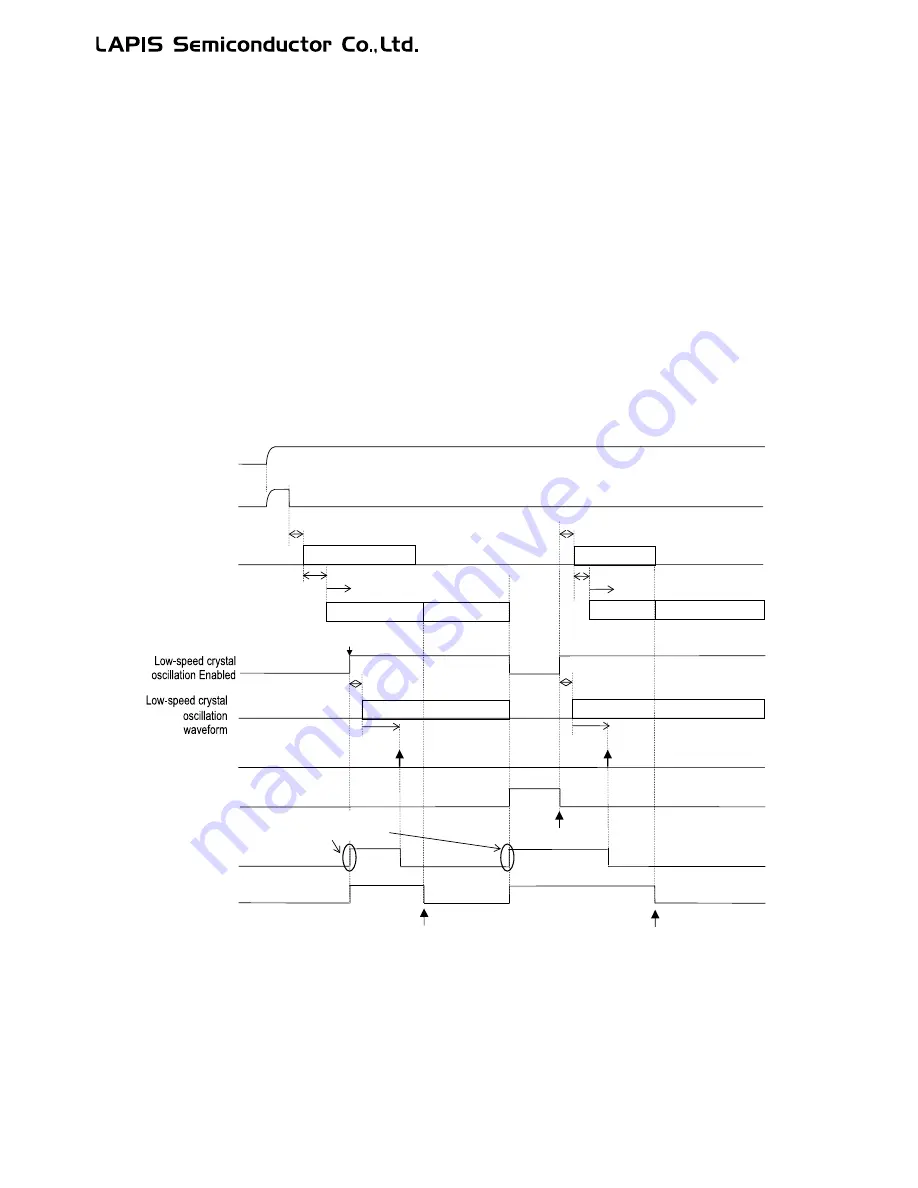 LAPIS Semiconductor ML62Q1000 Series User Manual Download Page 266