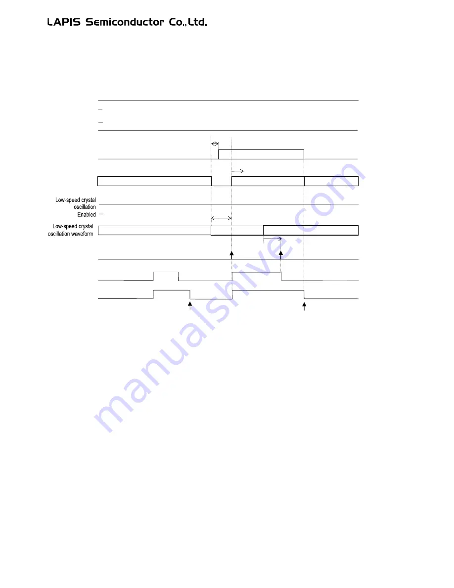 LAPIS Semiconductor ML62Q1000 Series User Manual Download Page 267