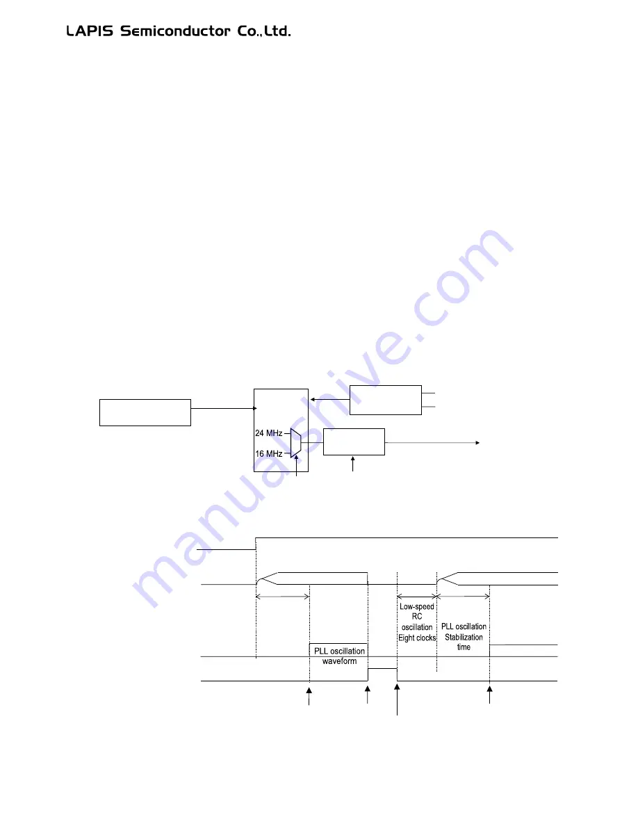 LAPIS Semiconductor ML62Q1000 Series Скачать руководство пользователя страница 269