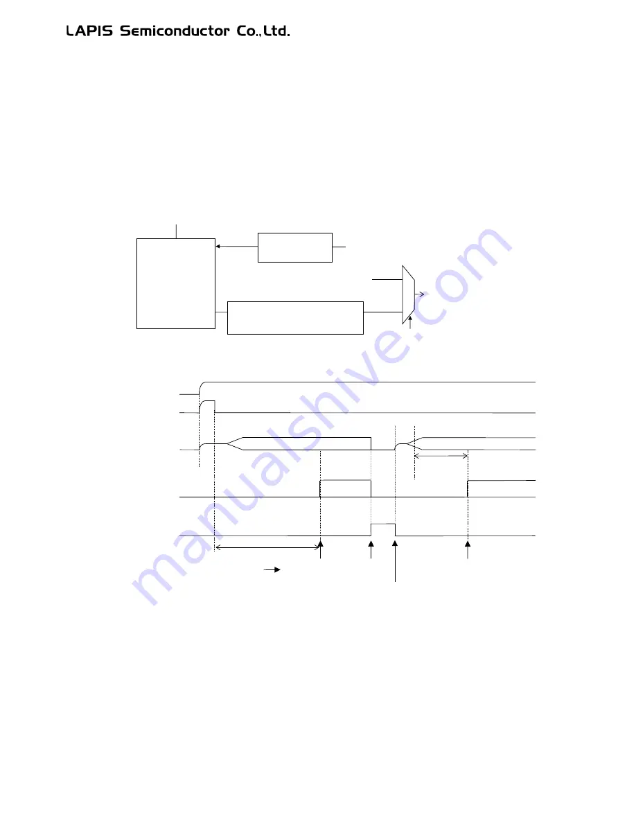 LAPIS Semiconductor ML62Q1000 Series Скачать руководство пользователя страница 270