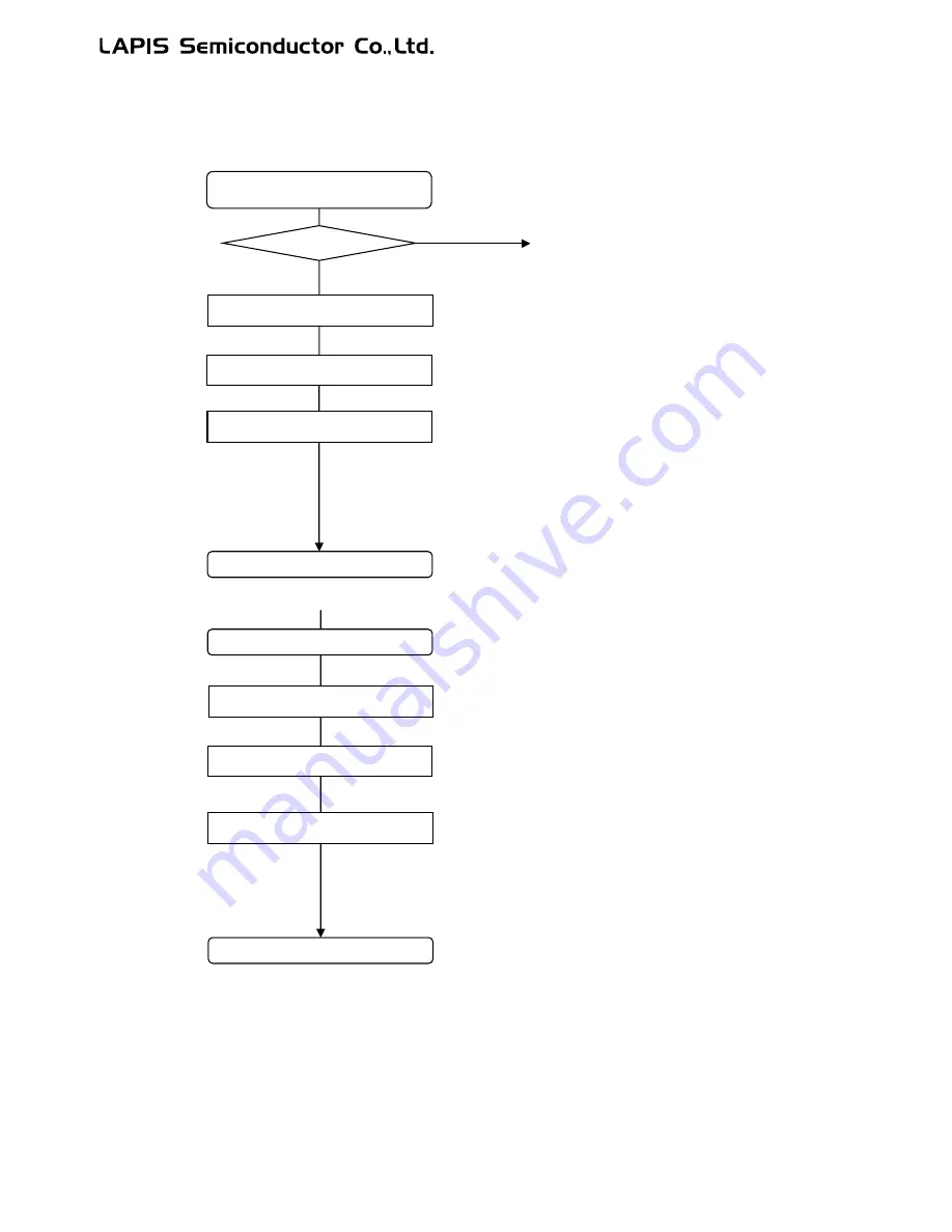 LAPIS Semiconductor ML62Q1000 Series Скачать руководство пользователя страница 271