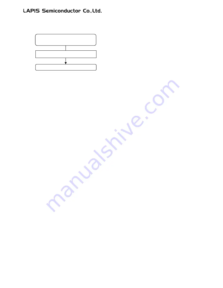 LAPIS Semiconductor ML62Q1000 Series User Manual Download Page 272