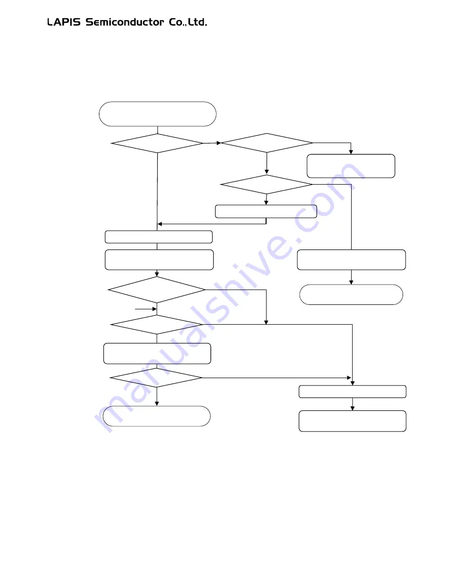 LAPIS Semiconductor ML62Q1000 Series User Manual Download Page 273