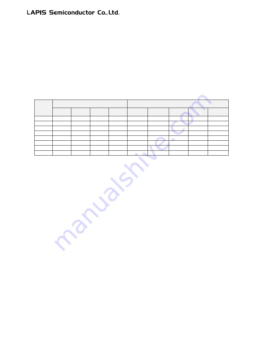 LAPIS Semiconductor ML62Q1000 Series User Manual Download Page 292