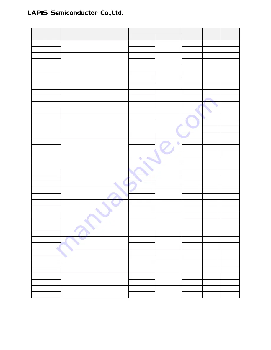 LAPIS Semiconductor ML62Q1000 Series User Manual Download Page 297