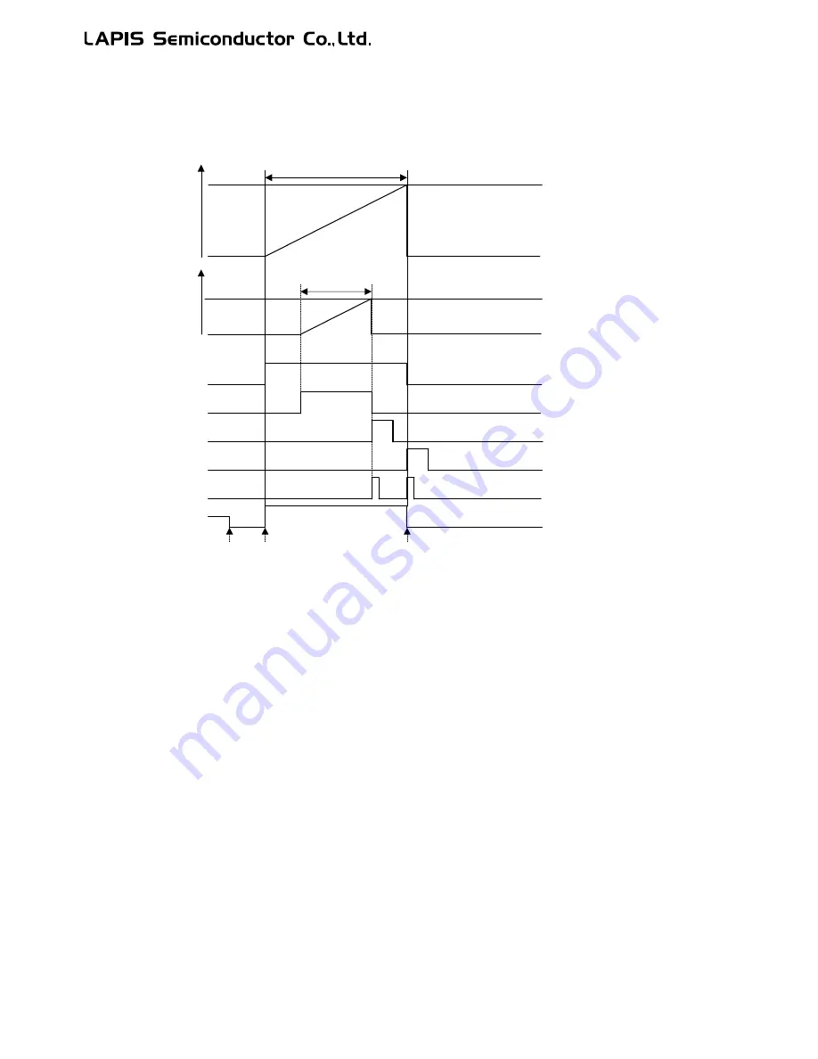 LAPIS Semiconductor ML62Q1000 Series User Manual Download Page 315