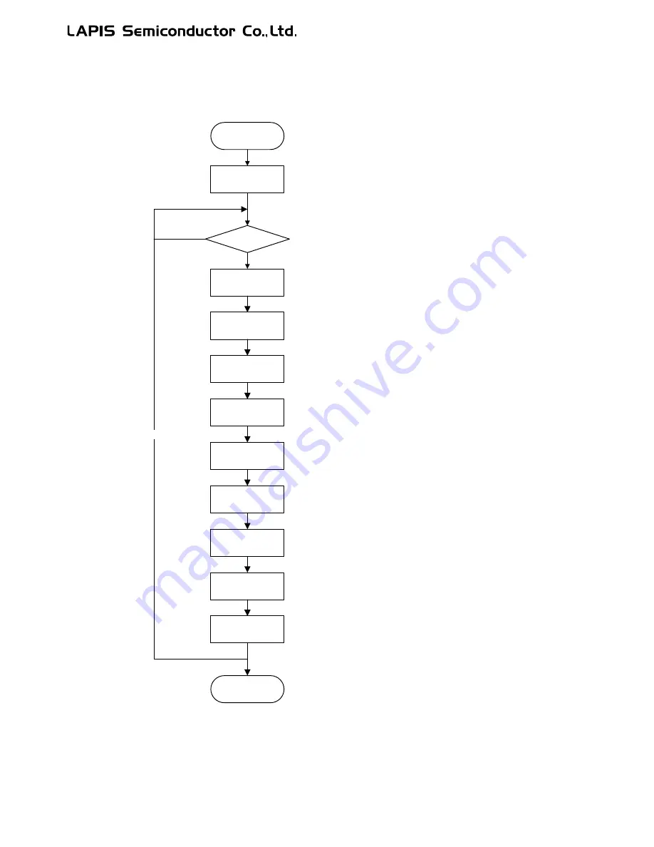 LAPIS Semiconductor ML62Q1000 Series Скачать руководство пользователя страница 316