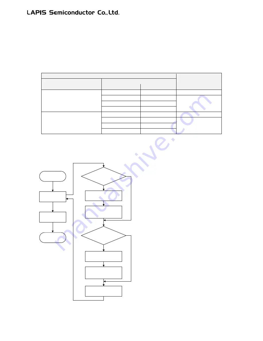 LAPIS Semiconductor ML62Q1000 Series User Manual Download Page 317