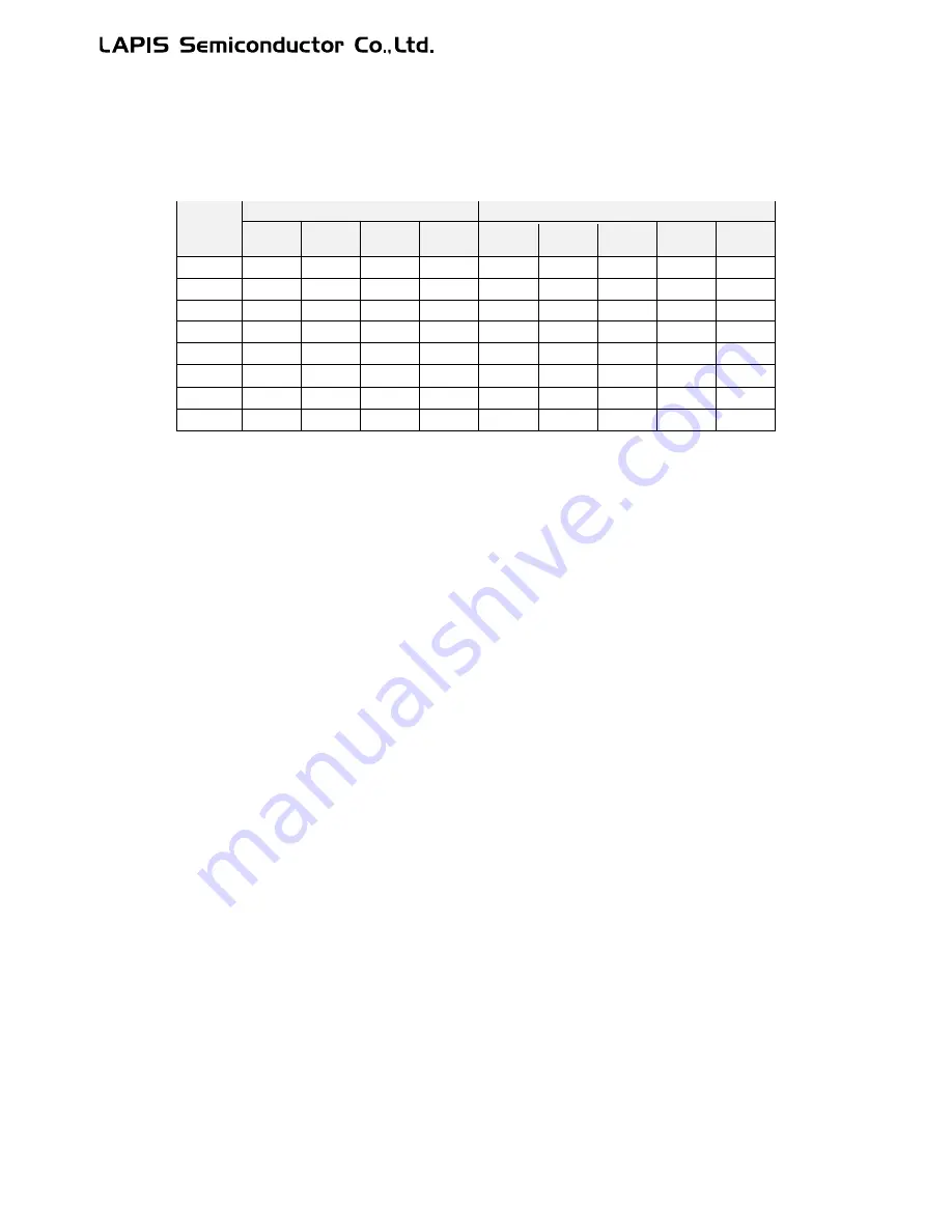 LAPIS Semiconductor ML62Q1000 Series User Manual Download Page 322