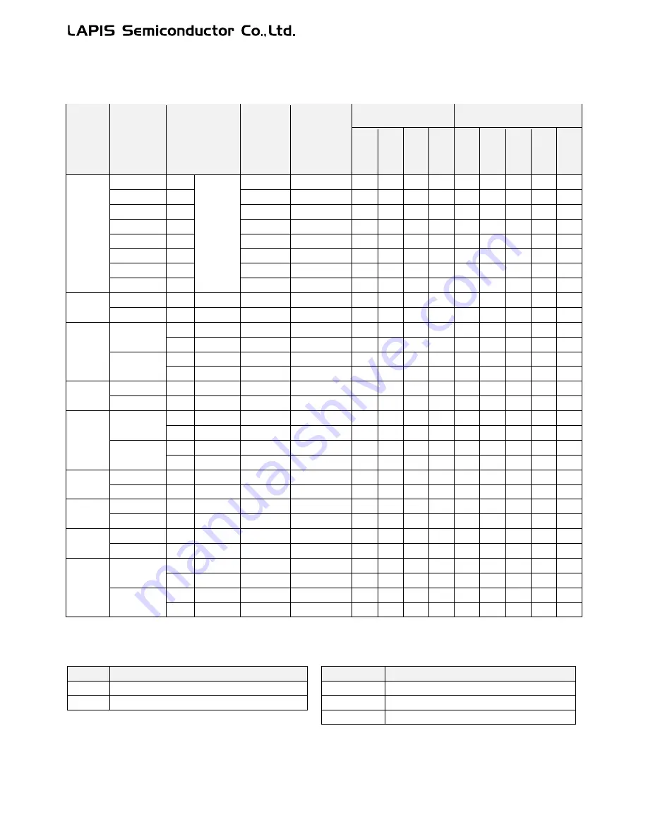 LAPIS Semiconductor ML62Q1000 Series User Manual Download Page 326