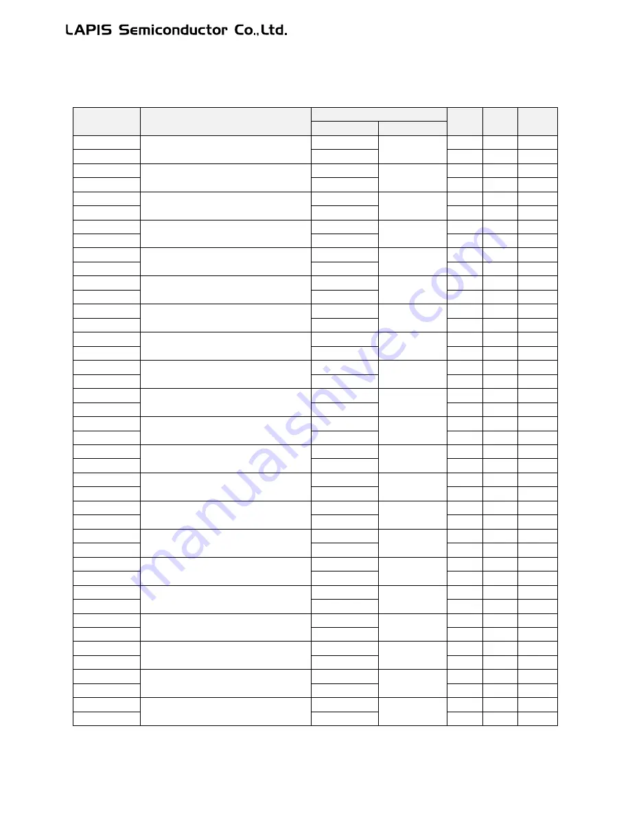 LAPIS Semiconductor ML62Q1000 Series Скачать руководство пользователя страница 327