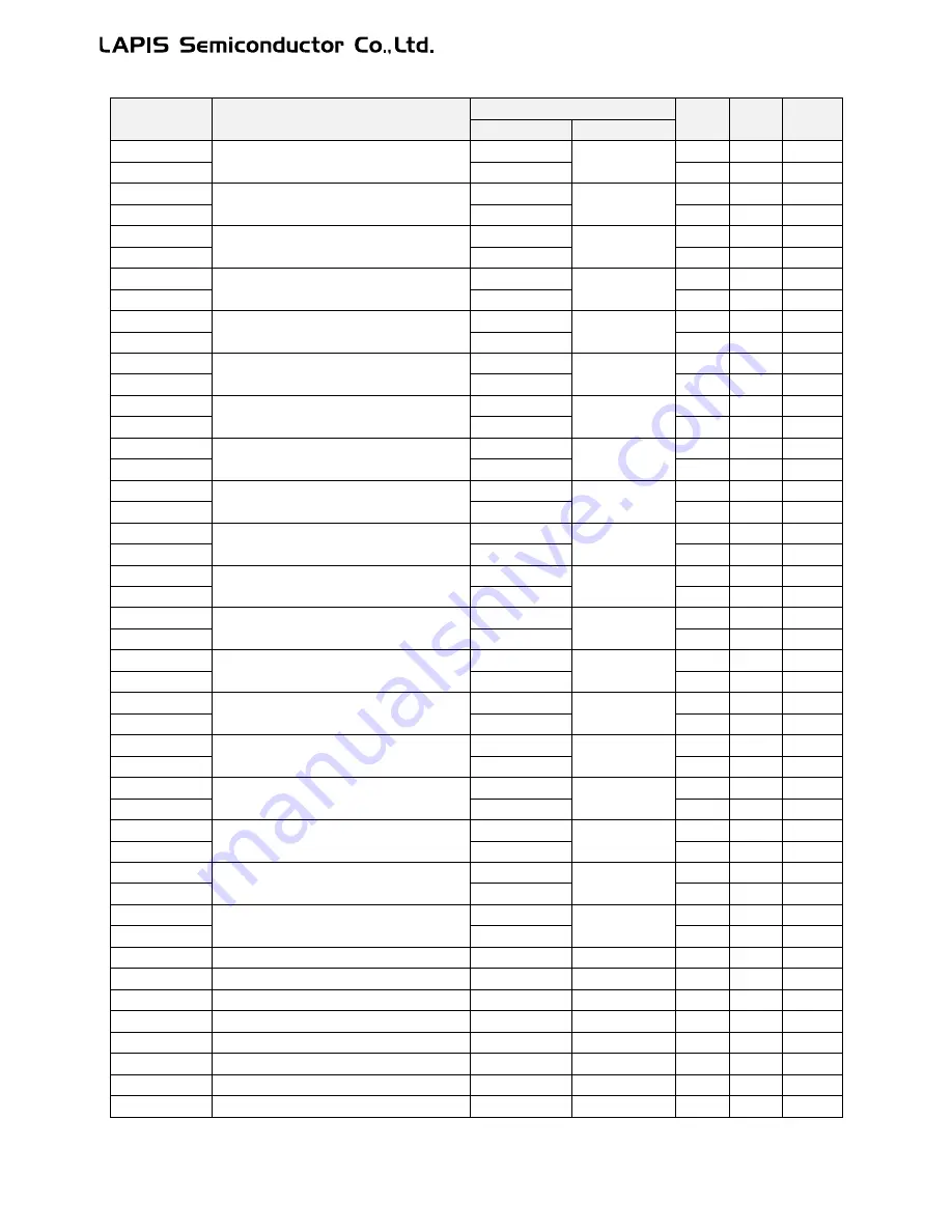 LAPIS Semiconductor ML62Q1000 Series User Manual Download Page 328