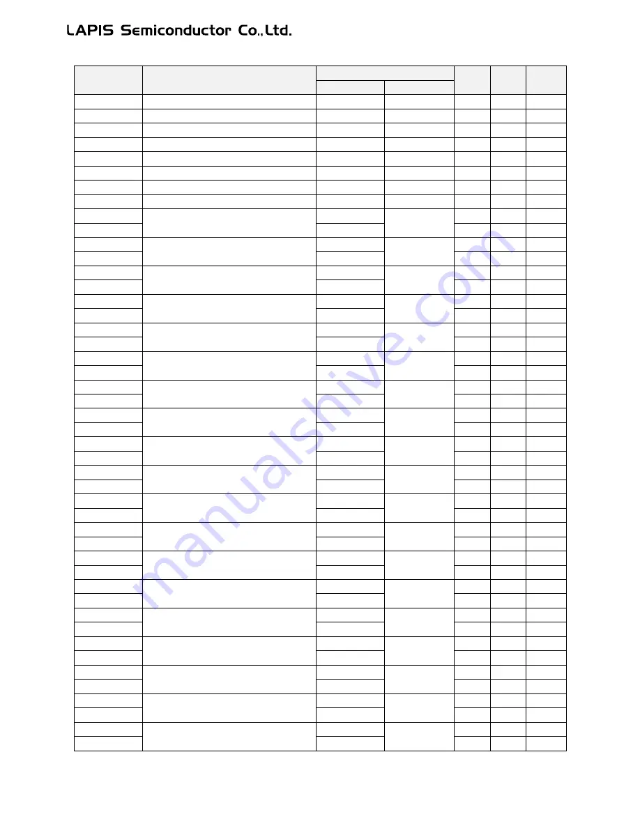 LAPIS Semiconductor ML62Q1000 Series User Manual Download Page 329