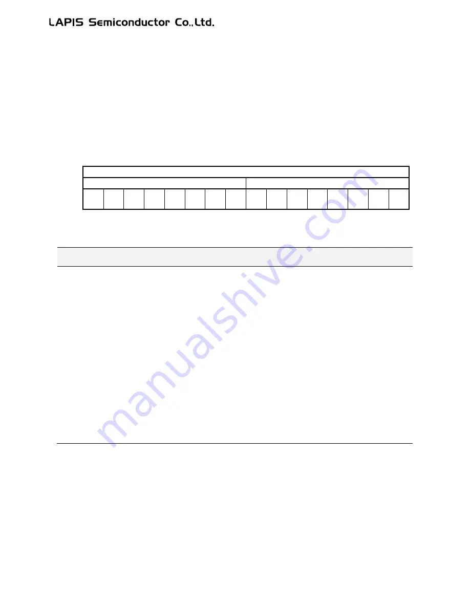 LAPIS Semiconductor ML62Q1000 Series User Manual Download Page 334