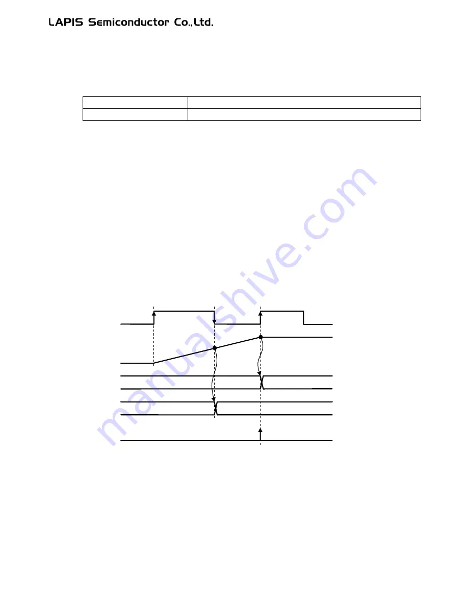 LAPIS Semiconductor ML62Q1000 Series User Manual Download Page 364