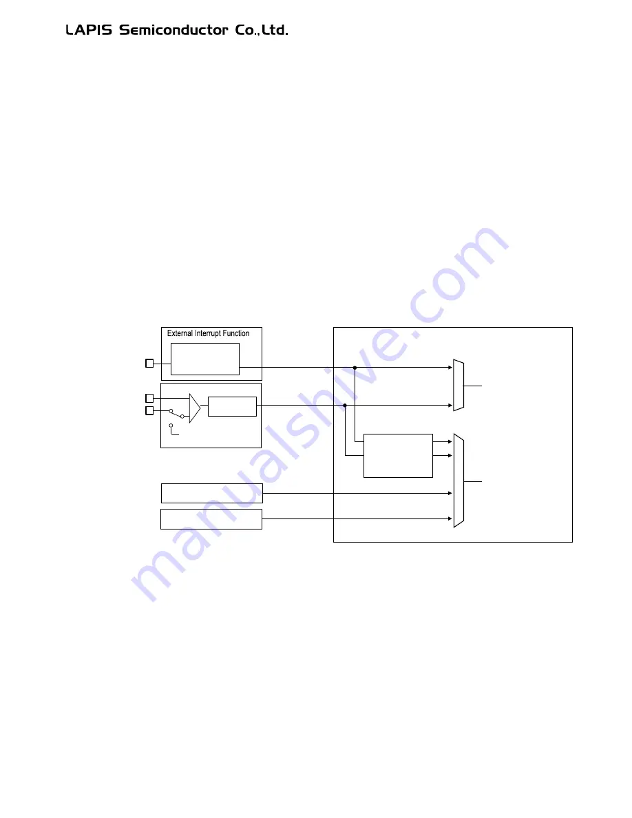 LAPIS Semiconductor ML62Q1000 Series User Manual Download Page 375