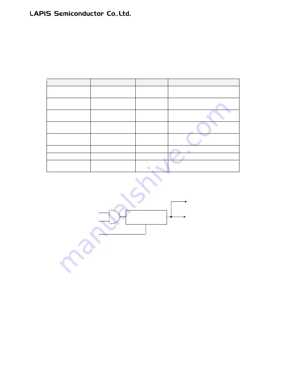 LAPIS Semiconductor ML62Q1000 Series Скачать руководство пользователя страница 381