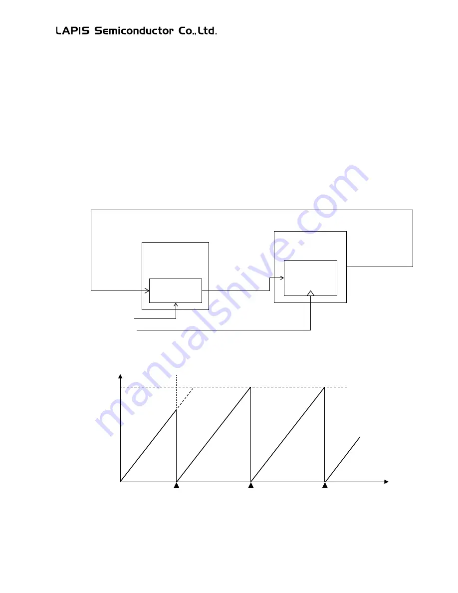 LAPIS Semiconductor ML62Q1000 Series User Manual Download Page 383