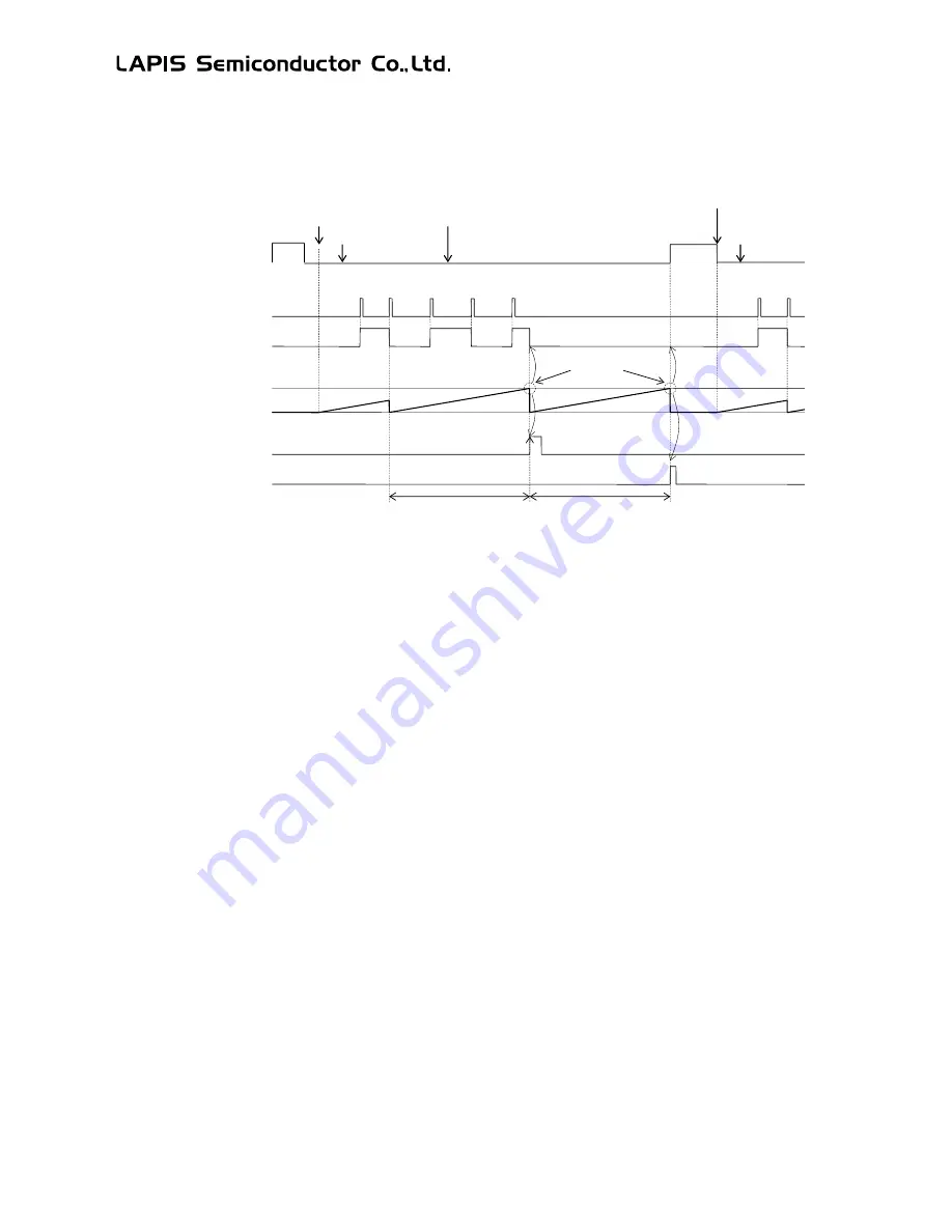 LAPIS Semiconductor ML62Q1000 Series Скачать руководство пользователя страница 397