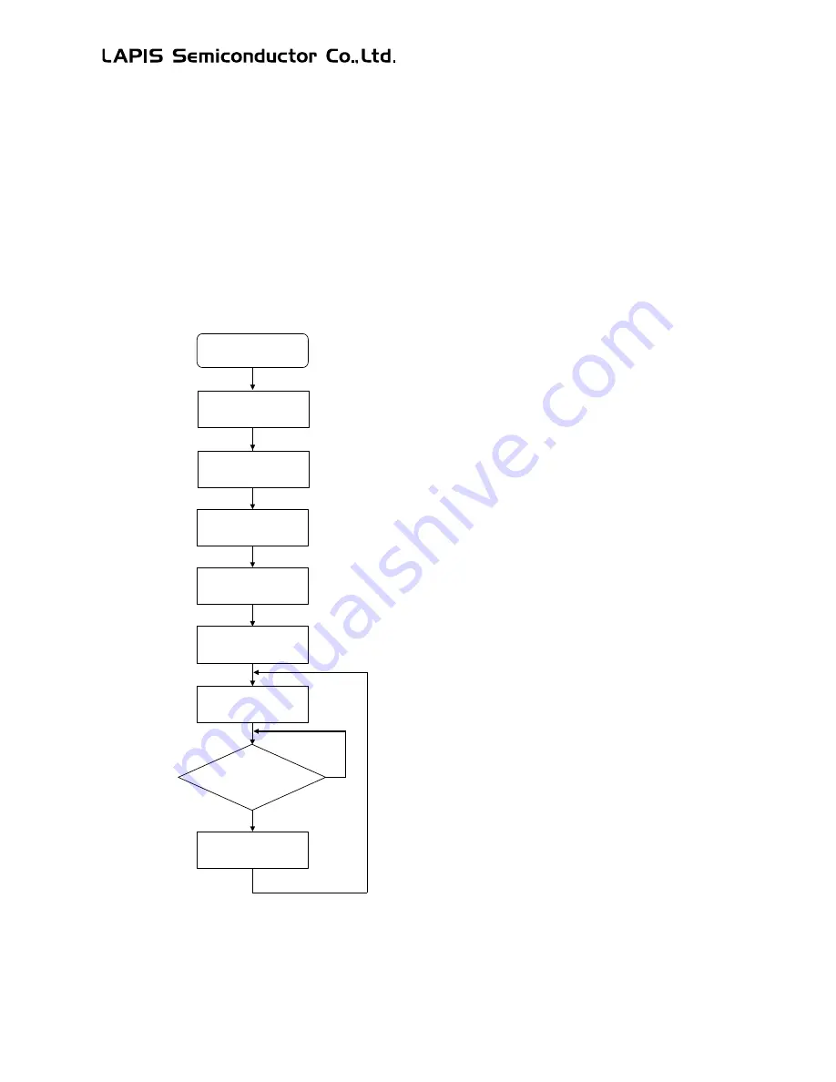 LAPIS Semiconductor ML62Q1000 Series Скачать руководство пользователя страница 398