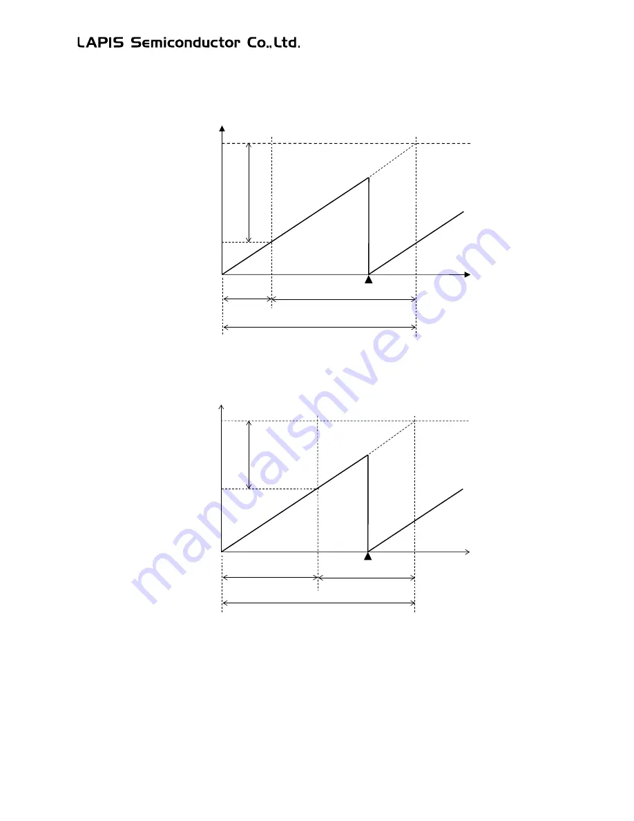 LAPIS Semiconductor ML62Q1000 Series Скачать руководство пользователя страница 399