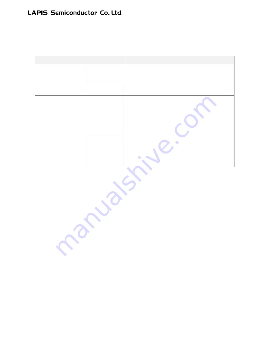 LAPIS Semiconductor ML62Q1000 Series User Manual Download Page 404