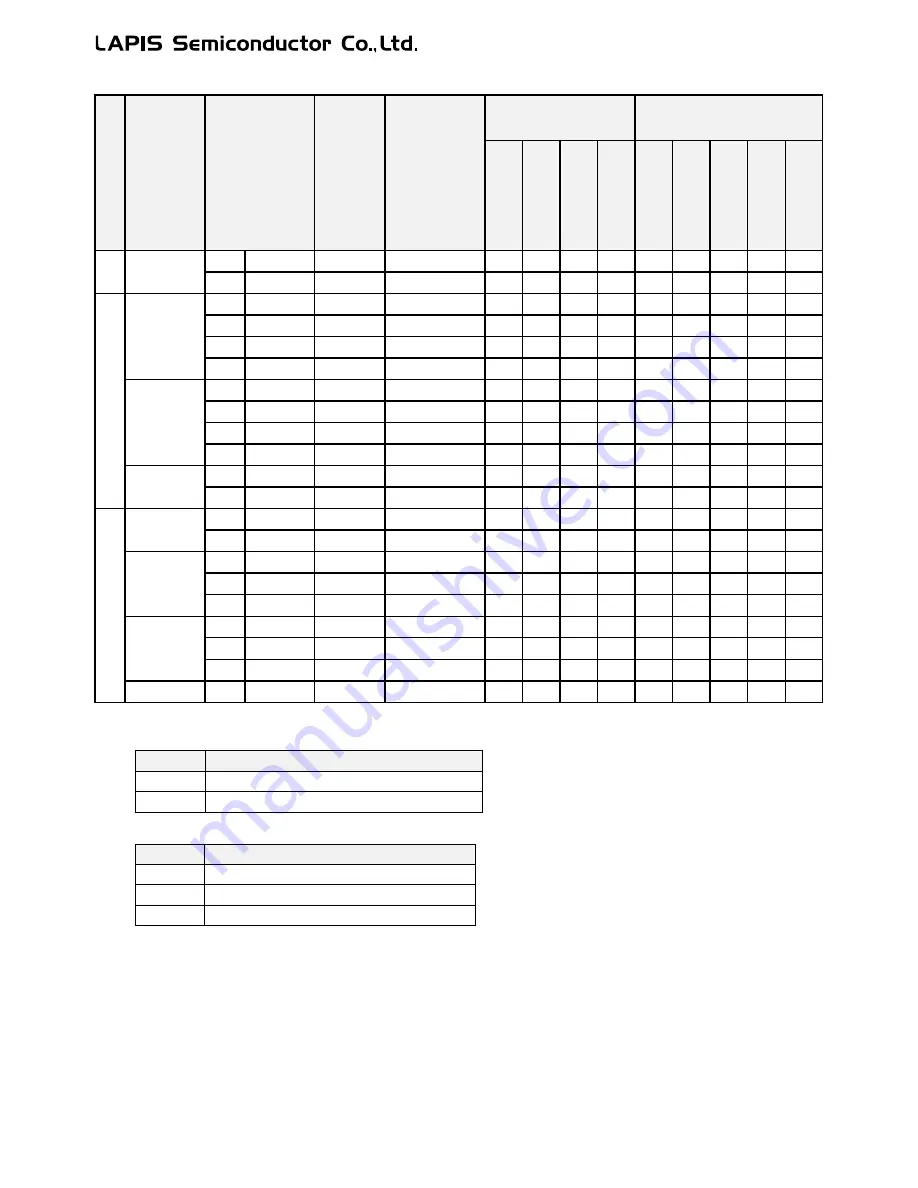 LAPIS Semiconductor ML62Q1000 Series Скачать руководство пользователя страница 408