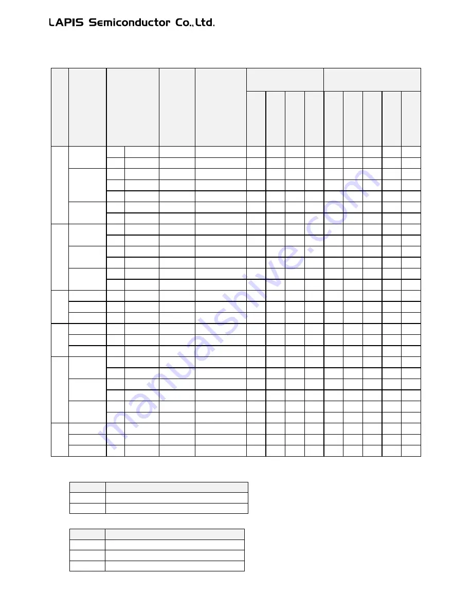 LAPIS Semiconductor ML62Q1000 Series User Manual Download Page 409