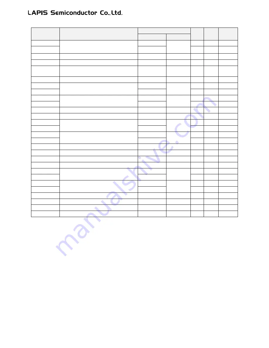 LAPIS Semiconductor ML62Q1000 Series User Manual Download Page 413